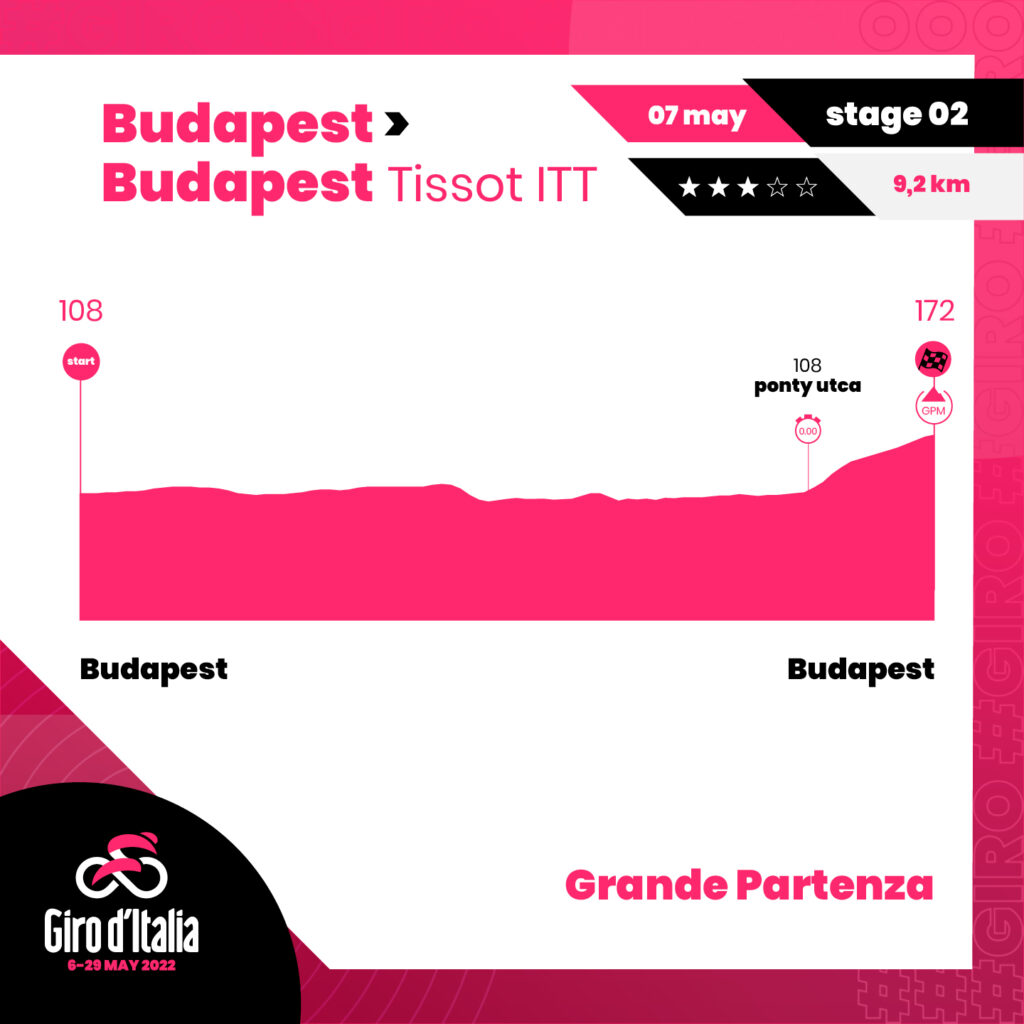 Giro d'Italia 2022 egyéni időfutam szinttérképe