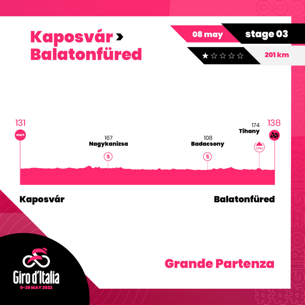 Giro d'Italia Nagy Rajt 3. szakasz