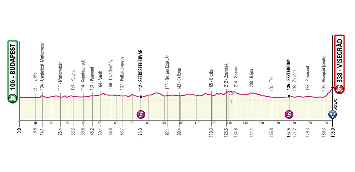 Giro d'Italia Budapest Grande Partenza