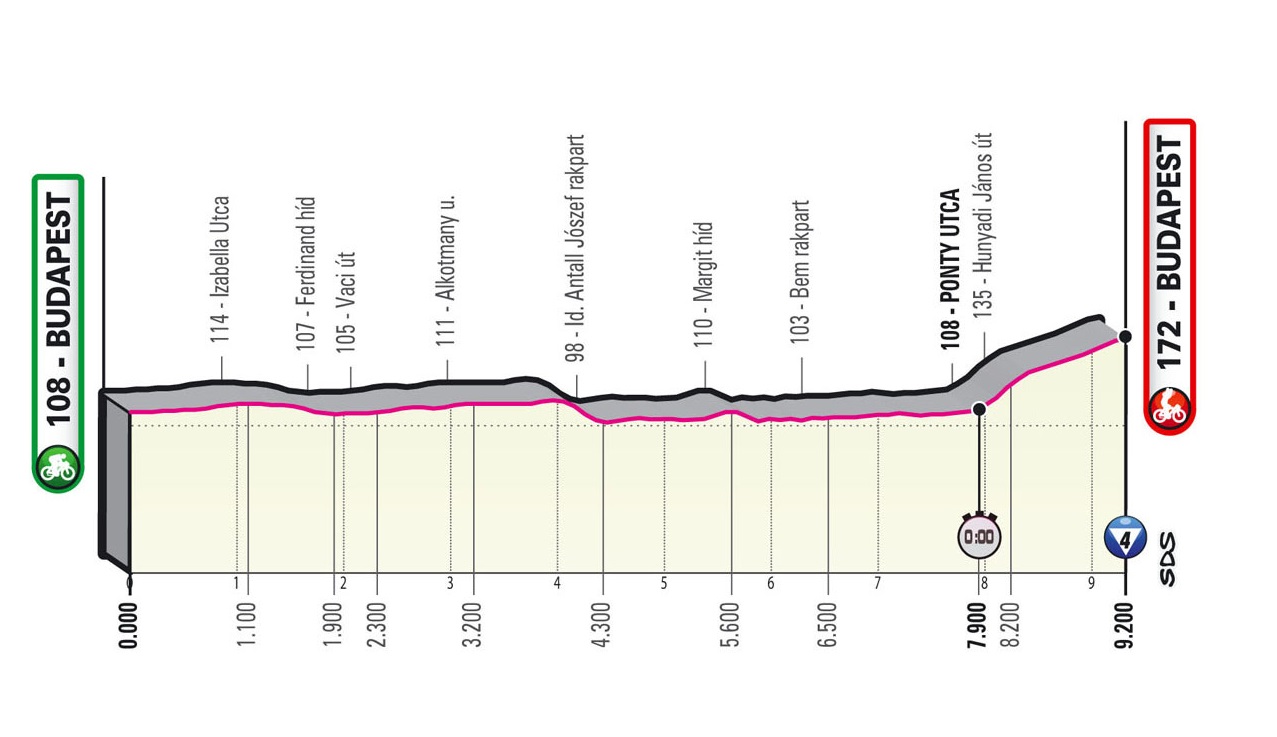 Giro d'Italia Nagy Rajt 2. szakasz beosztása